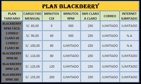 business plan for blackberry